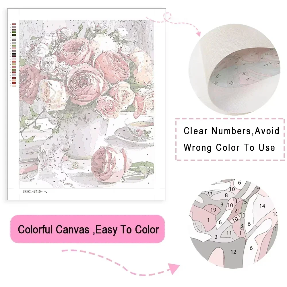 ภาพวาดสีน้ำมันดิจิทัลลายเส้นเร - Home Decor Game Online บทวิจารณ์และราคา