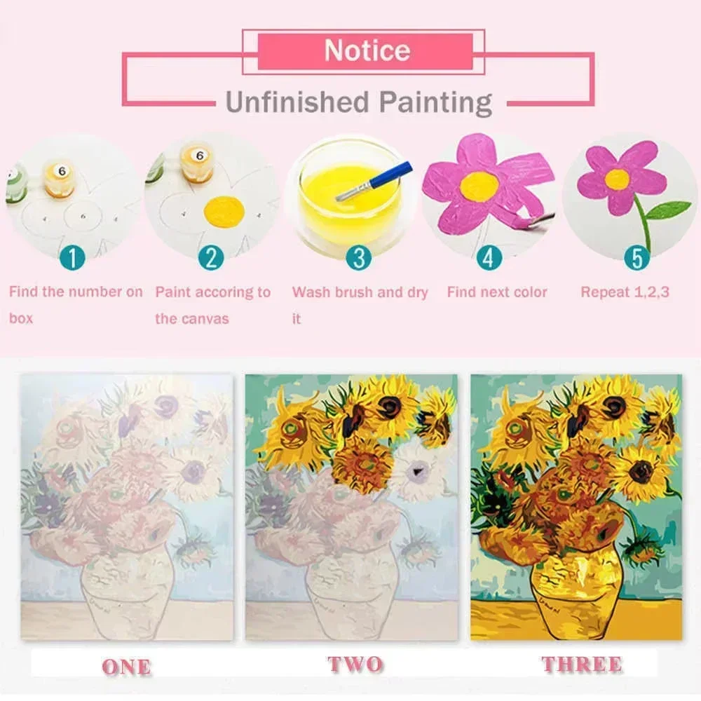 ภาพวาดสีน้ำมันดิจิทัลลายเส้นเร - Home Decor Game Online บทวิจารณ์และราคา